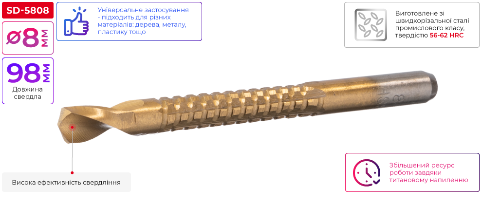 Переваги моделі