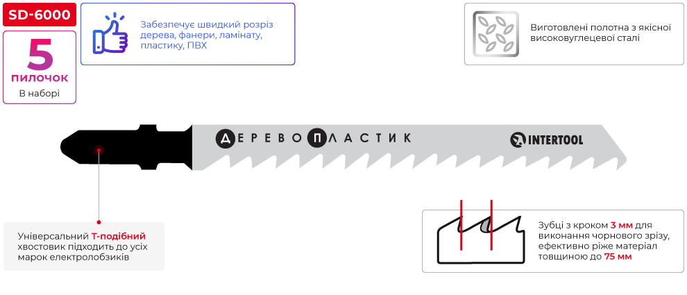 Переваги моделі