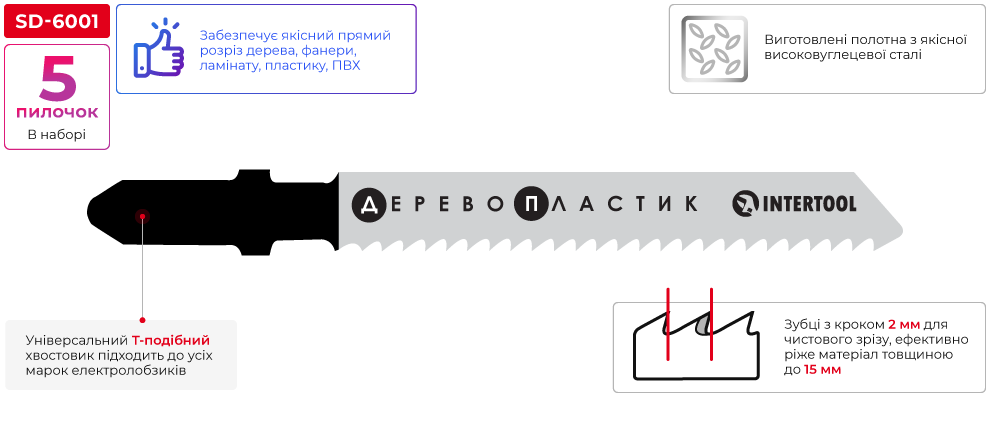 Переваги моделі