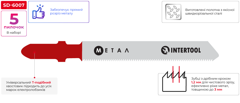 Переваги моделі