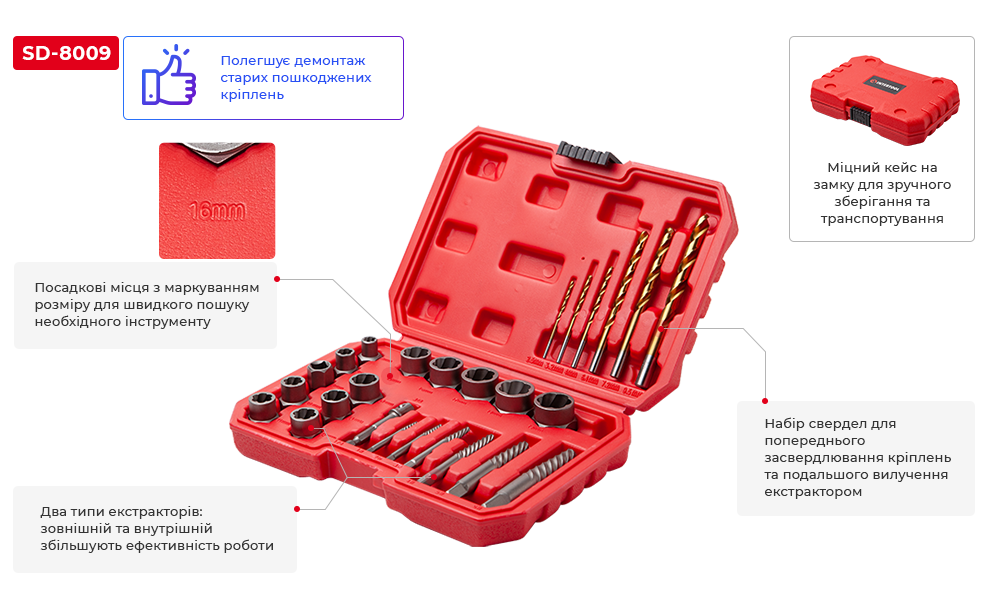 Переваги моделі