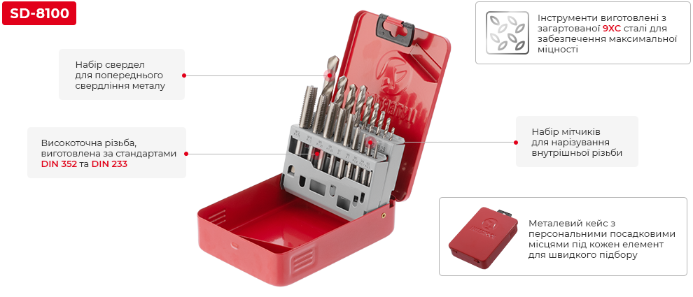 Переваги моделі