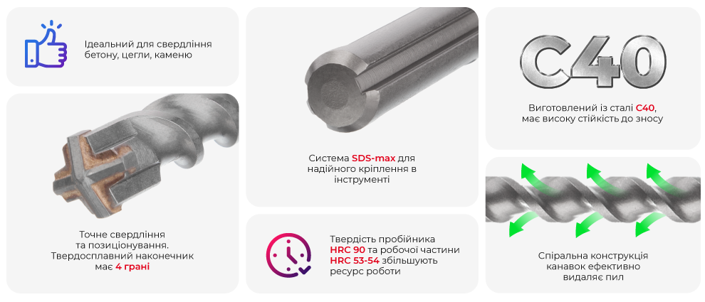 Переваги моделі