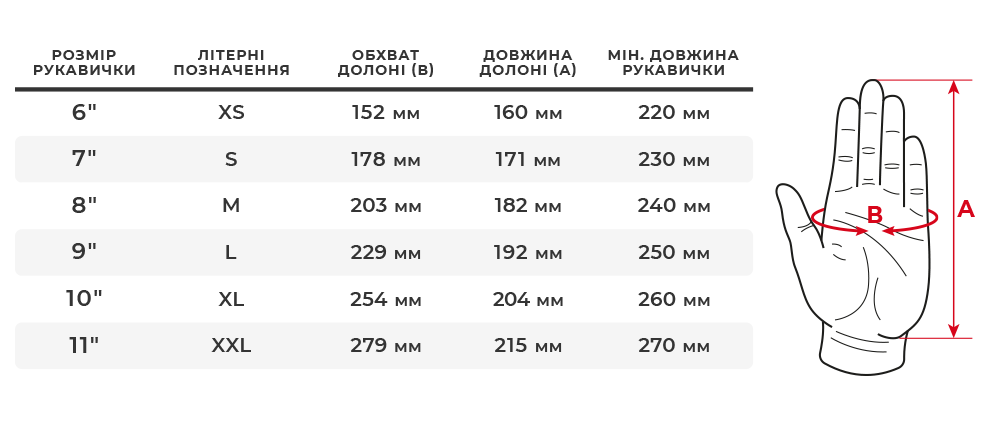 Розмірна сітка