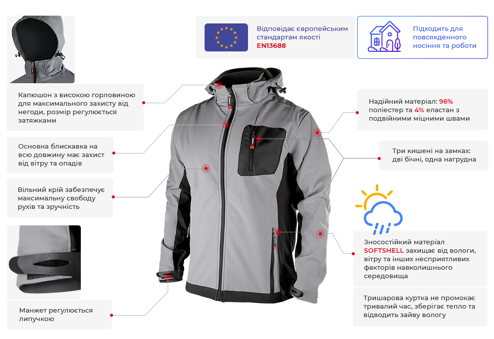 Переваги моделі