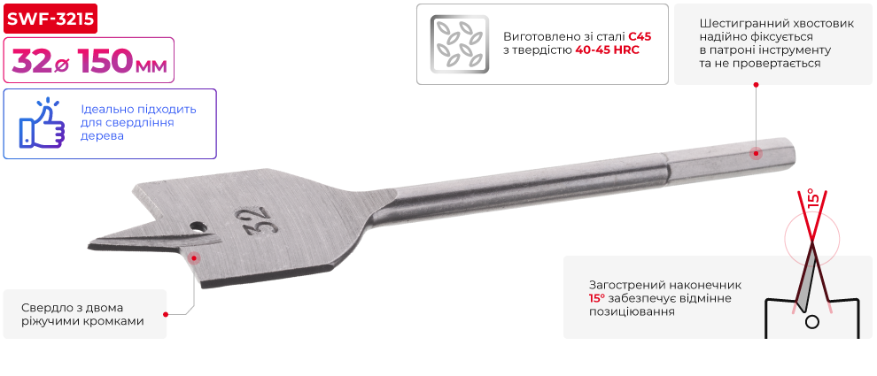 Переваги моделі