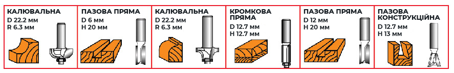 Фрези в наборі