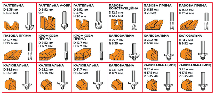 Розміри фрез