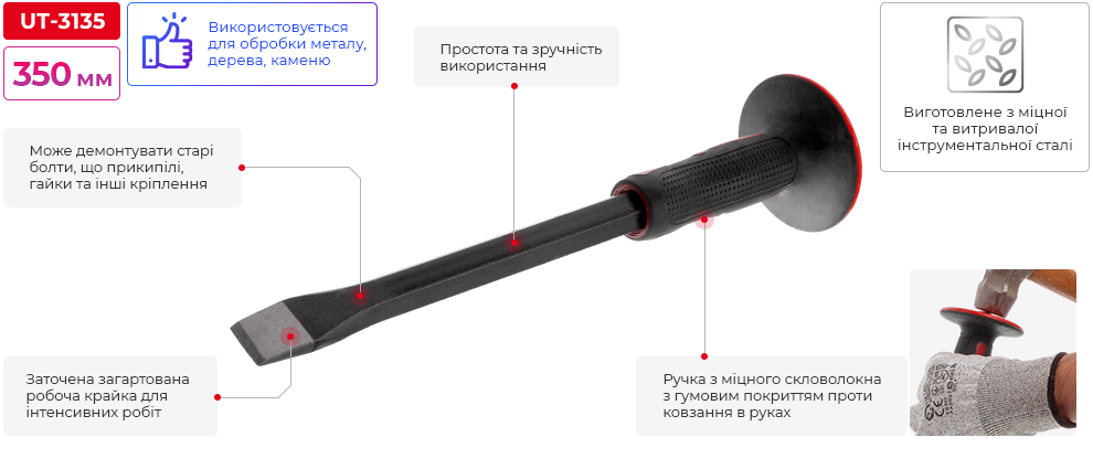 Переваги моделі
