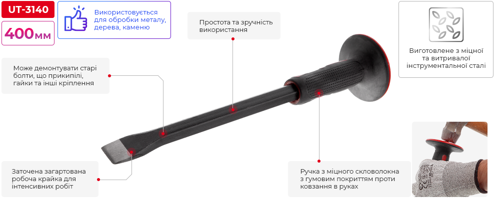 Переваги моделі