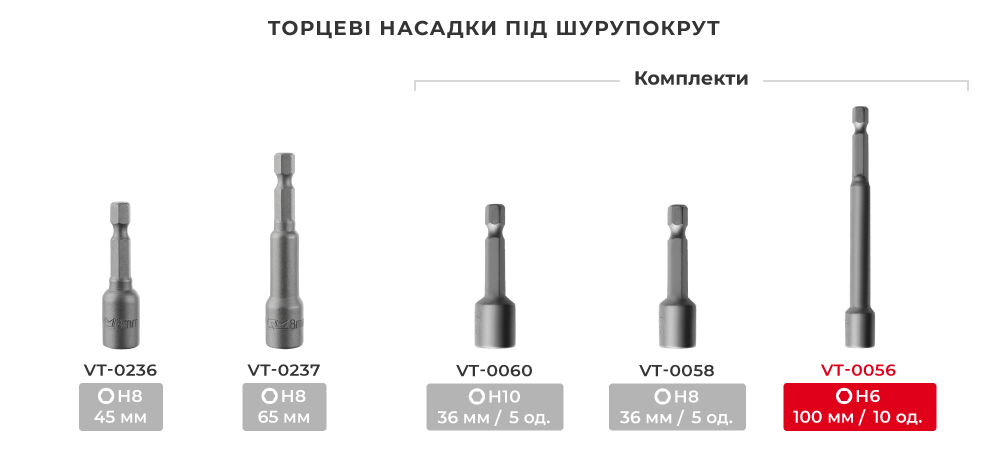 Лінійка торцевих насадок 