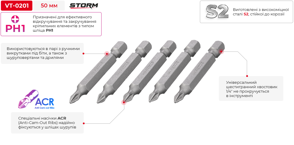 Переваги моделі