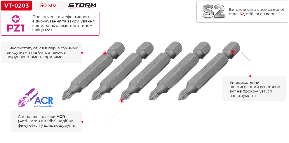 Переваги моделі