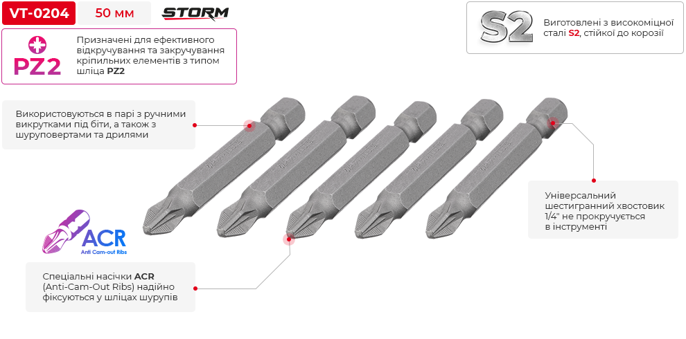 Переваги моделі