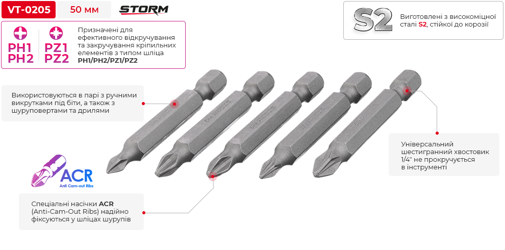 Переваги моделі