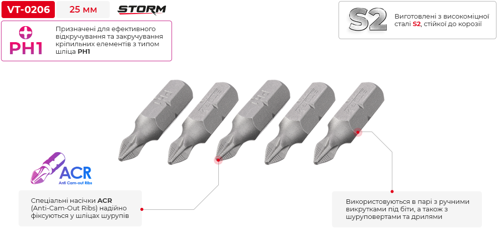 Переваги моделі