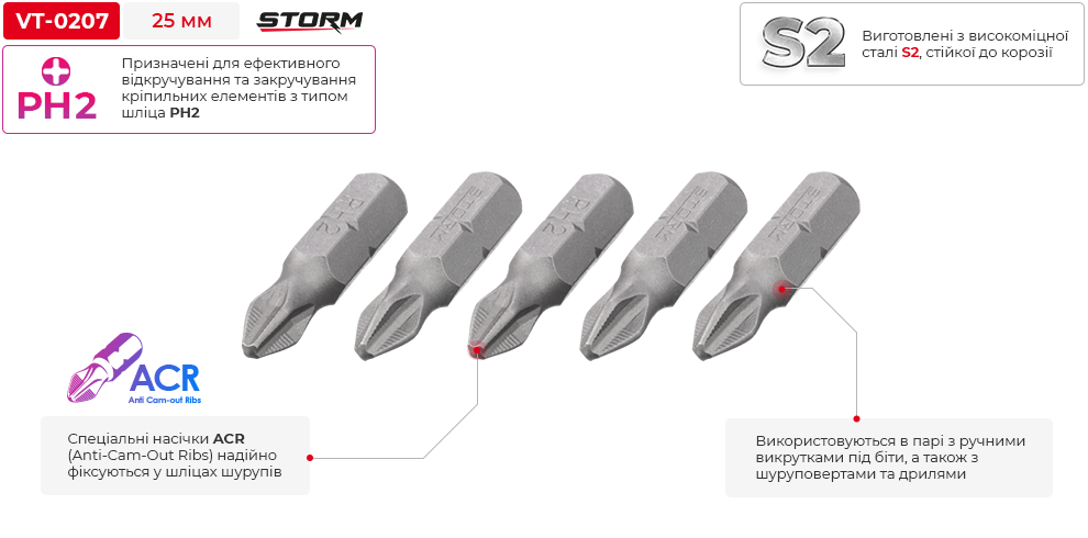 Переваги моделі