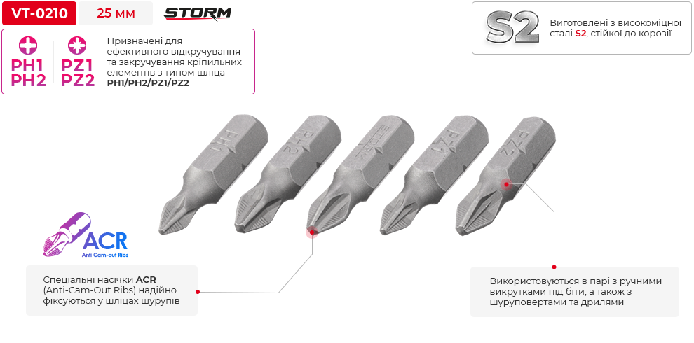 Переваги моделі