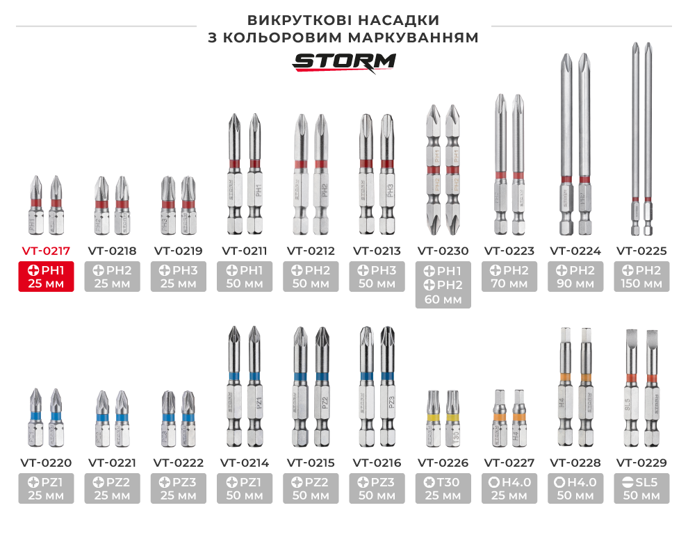 Лінійка викруткових насадок з кольоровим маркуванням