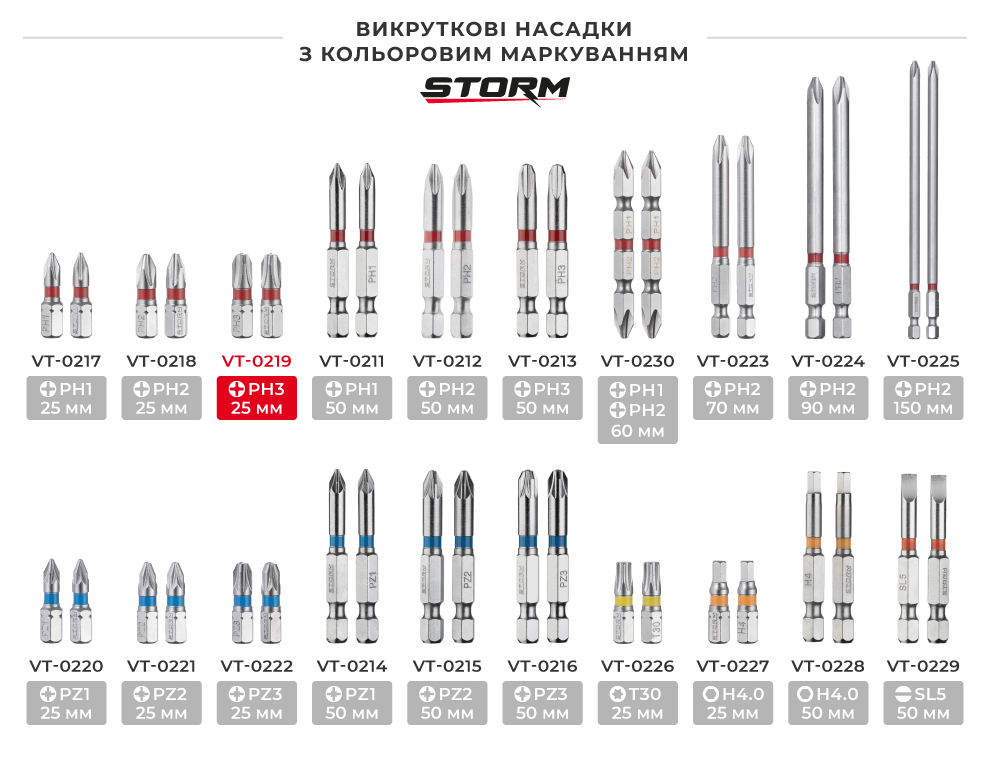 Лінійка викруткових насадок з кольоровим маркуванням