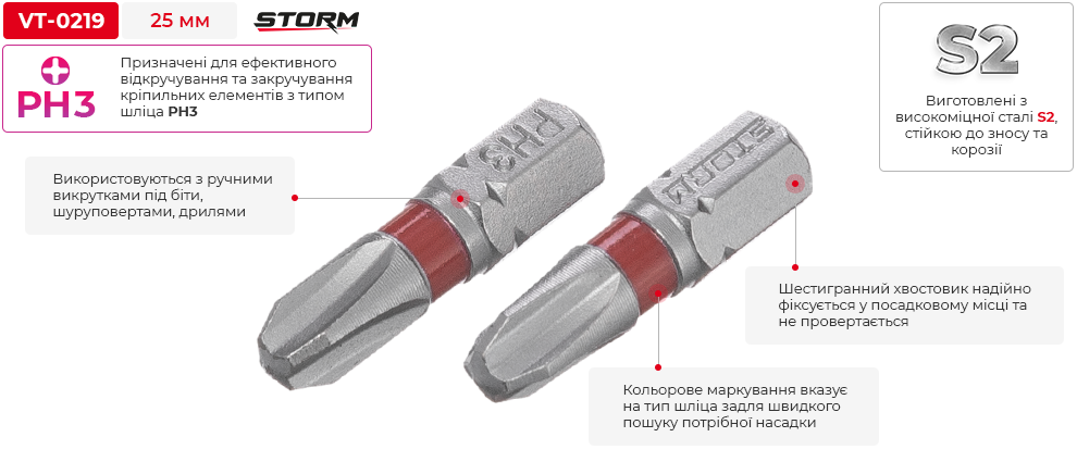 Переваги моделі