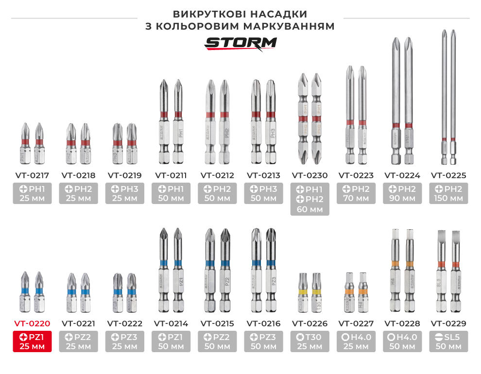 Лінійка викруткових насадок з кольоровим маркуванням