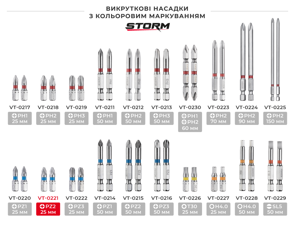 Лінійка викруткових насадок з кольоровим маркуванням