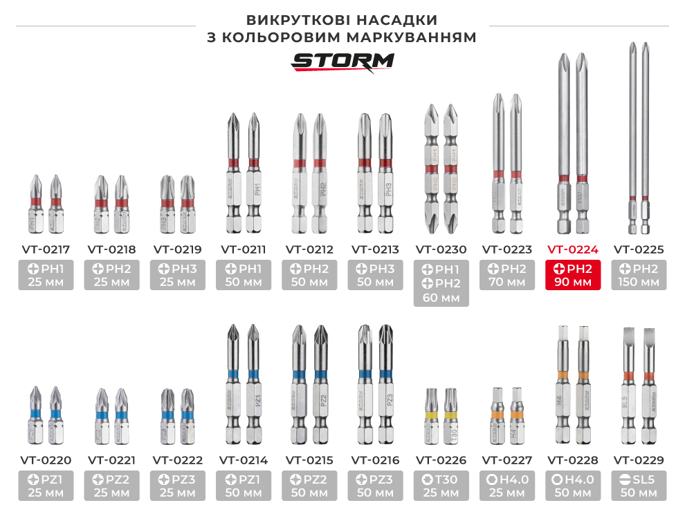 Лінійка викруткових насадок з кольоровим маркуванням
