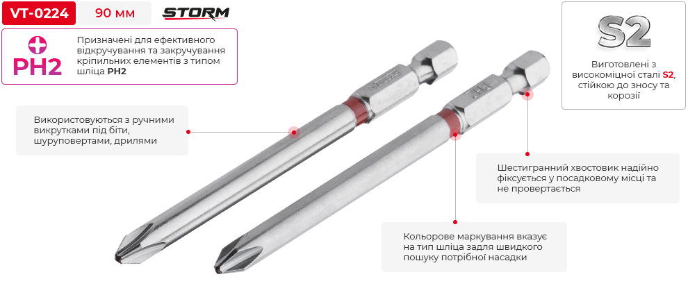 Переваги моделі