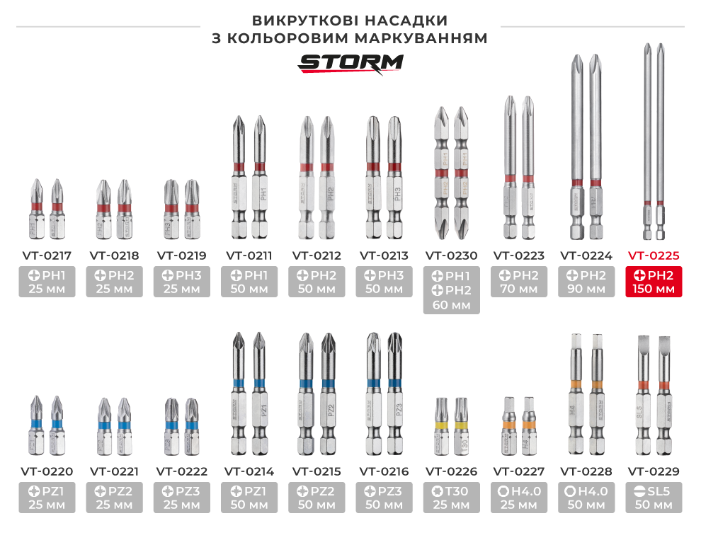 Лінійка викруткових насадок з кольоровим маркуванням
