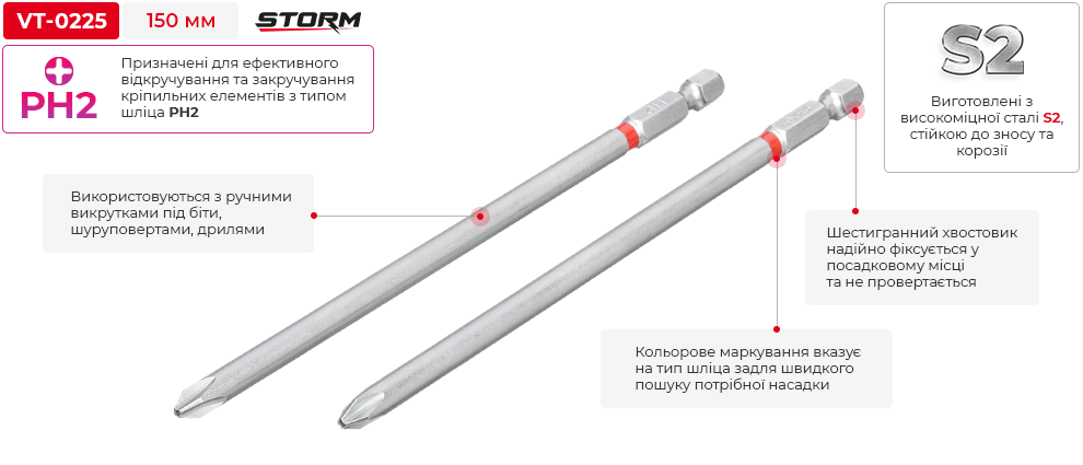 Переваги моделі
