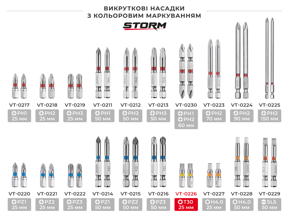 Лінійка викруткових насадок з кольоровим маркуванням