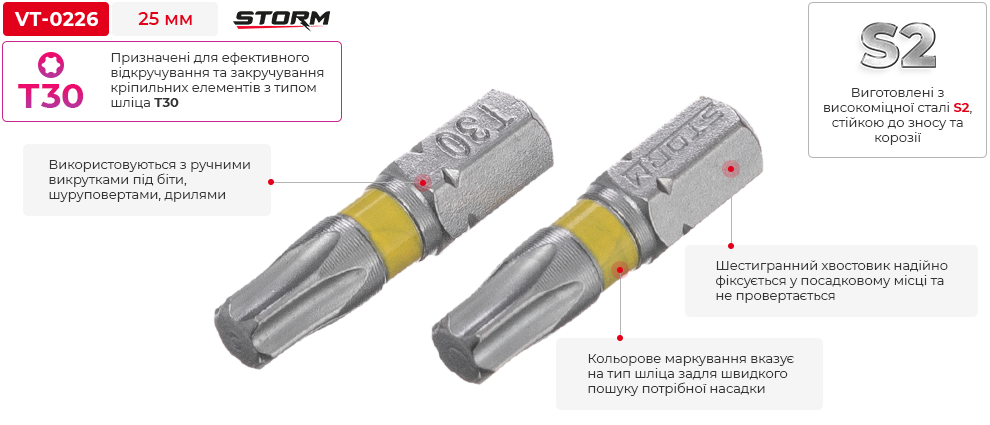 Переваги моделі