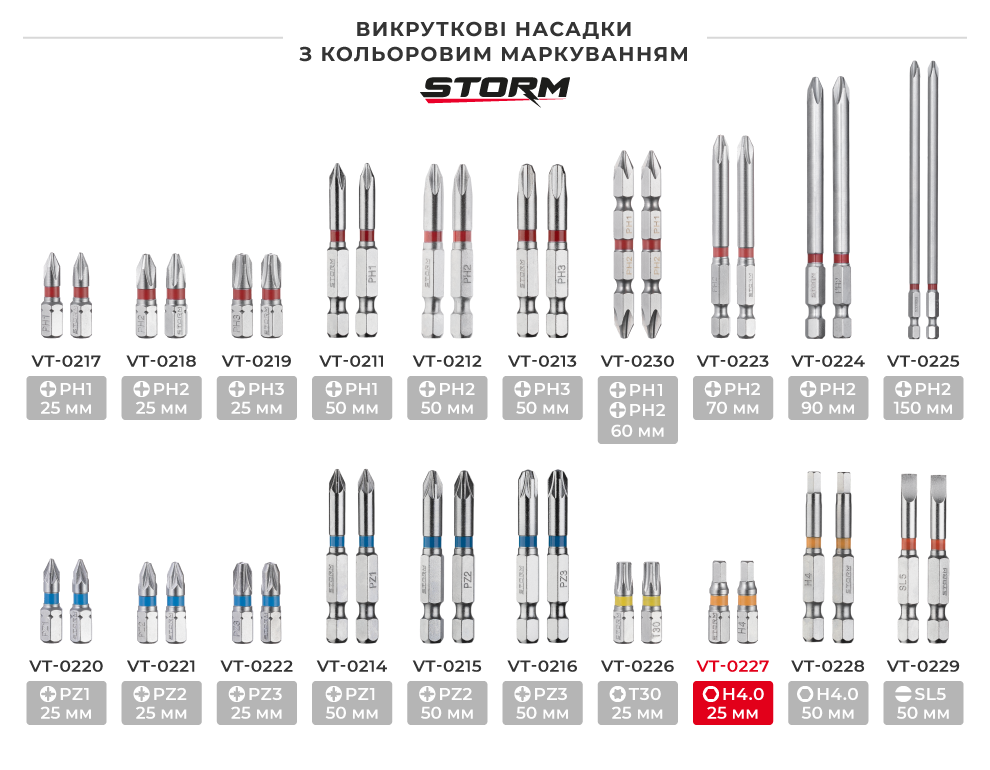 Лінійка викруткових насадок з кольоровим маркуванням