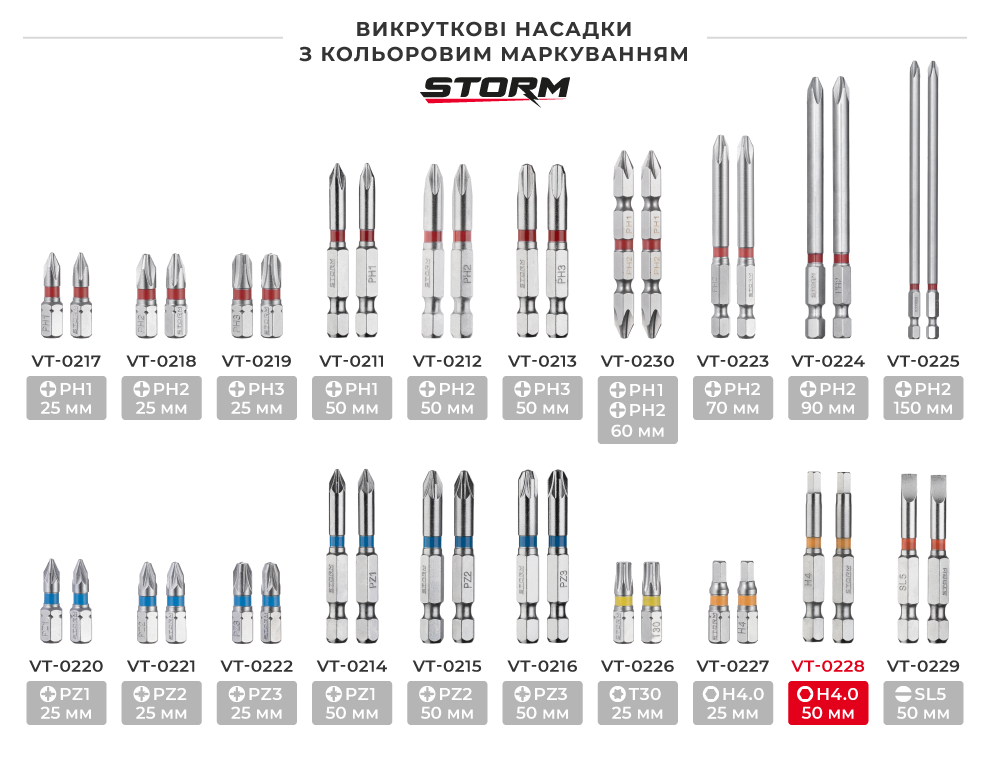 Лінійка викруткових насадок з кольоровим маркуванням