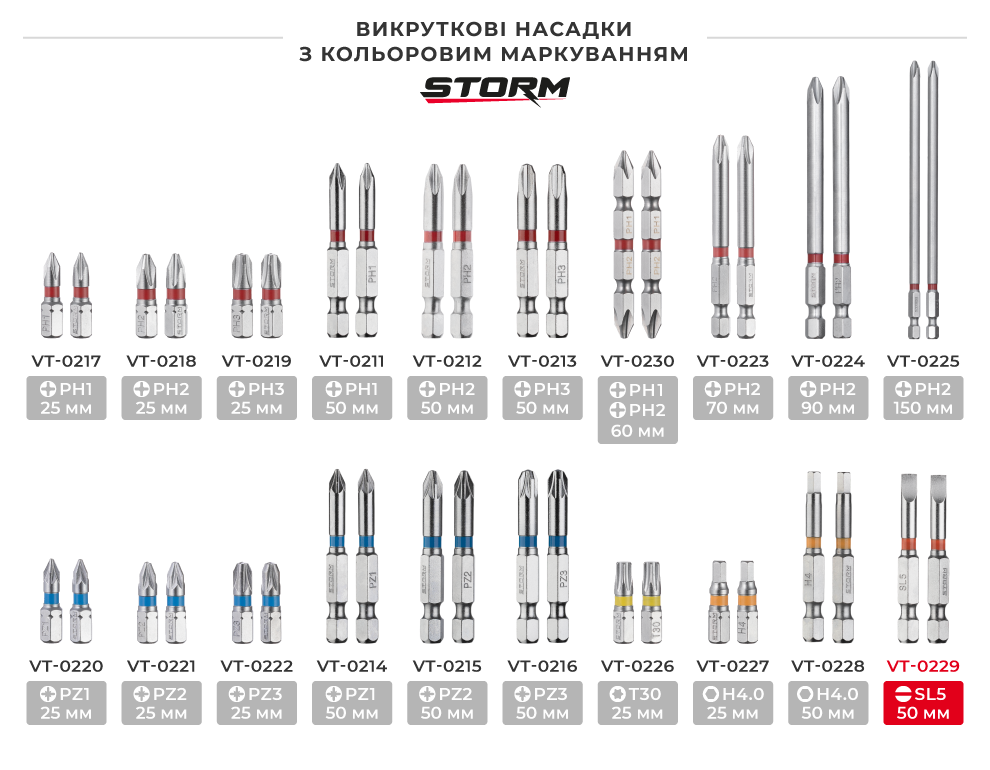 Лінійка викруткових насадок з кольоровим маркуванням
