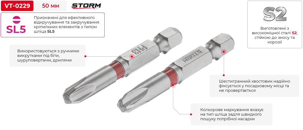 Переваги моделі