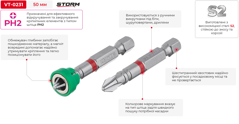 Переваги моделі