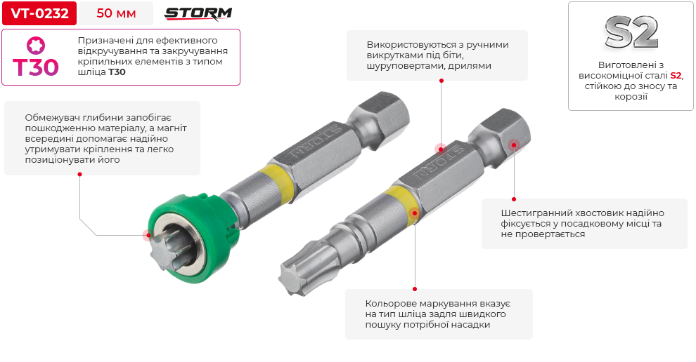 Переваги моделі