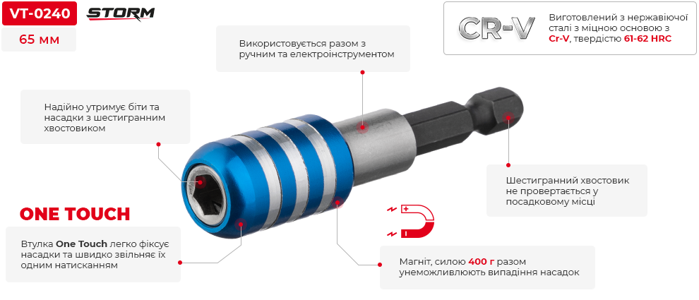 Переваги моделі