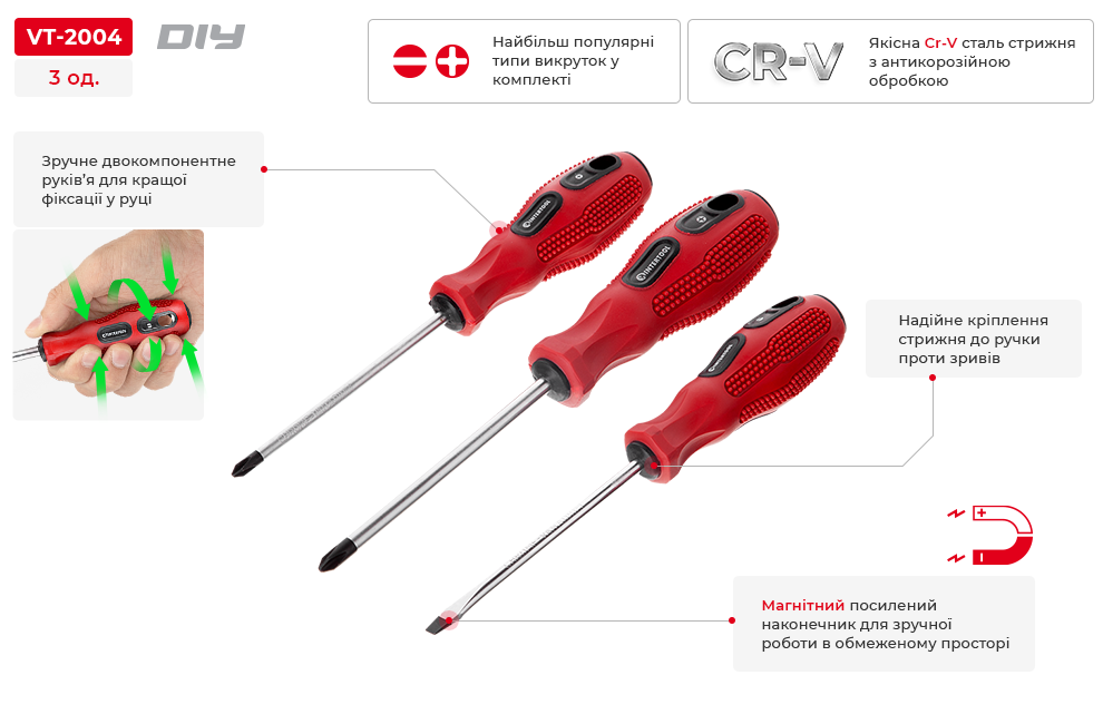 Переваги моделі