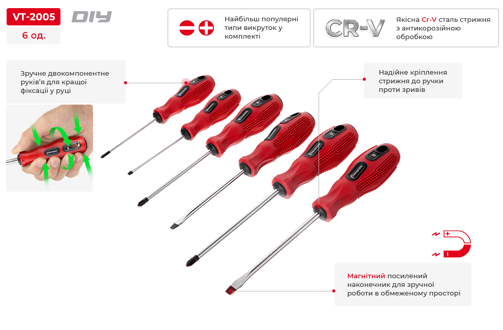 Переваги моделі