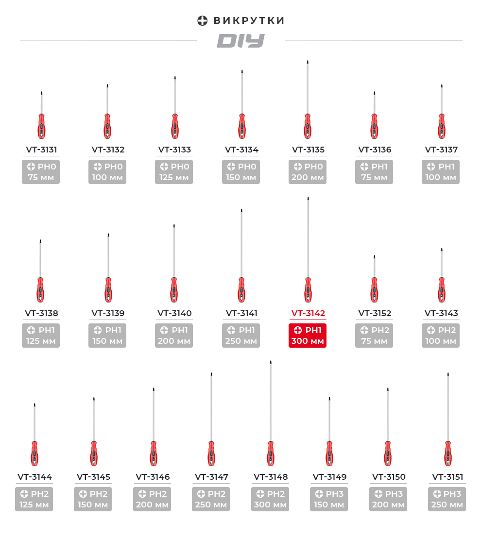 Лінійка викруток Ph