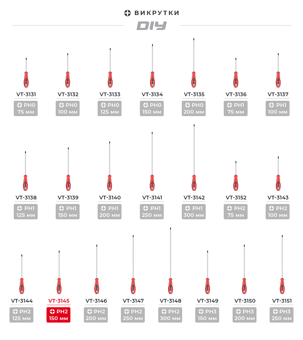 Лінійка викруток Ph