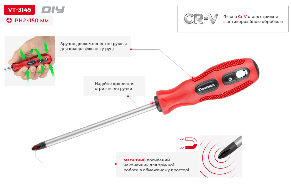 Переваги моделі