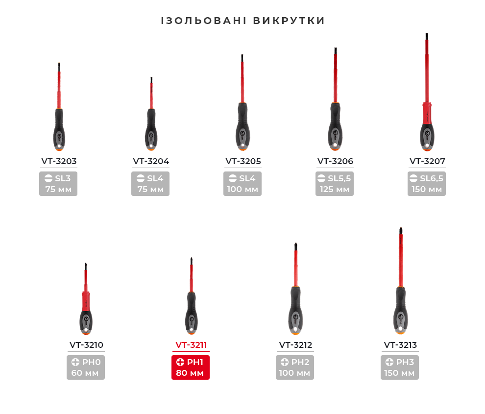 Лінійка викруток ізольованих