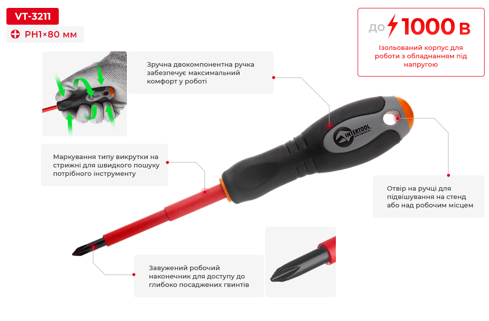 Переваги моделі