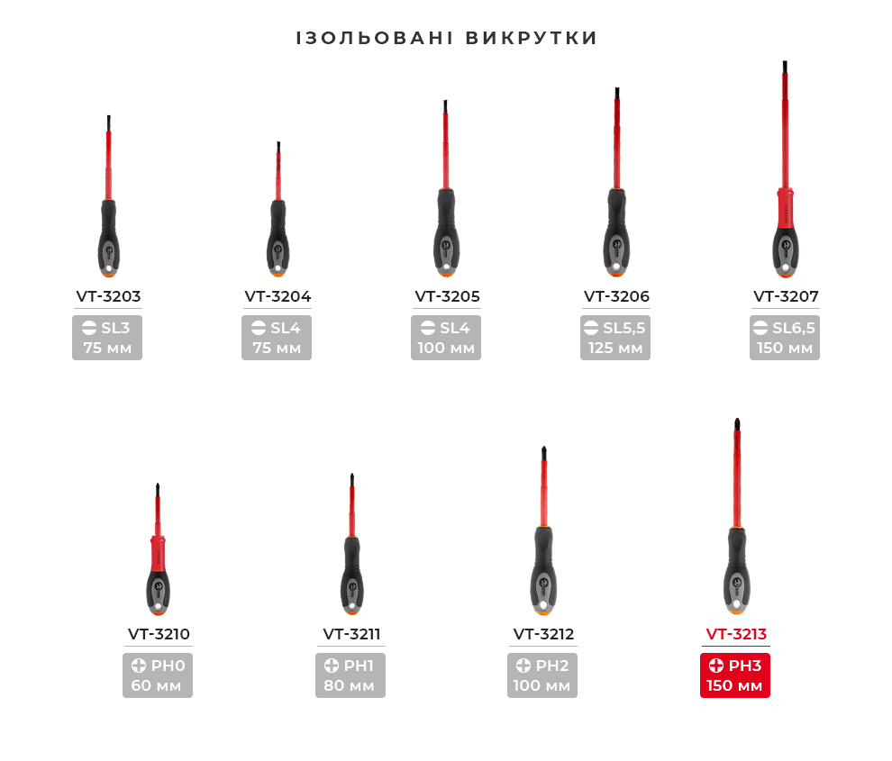 Лінійка викруток ізольованих