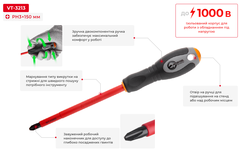 Переваги моделі