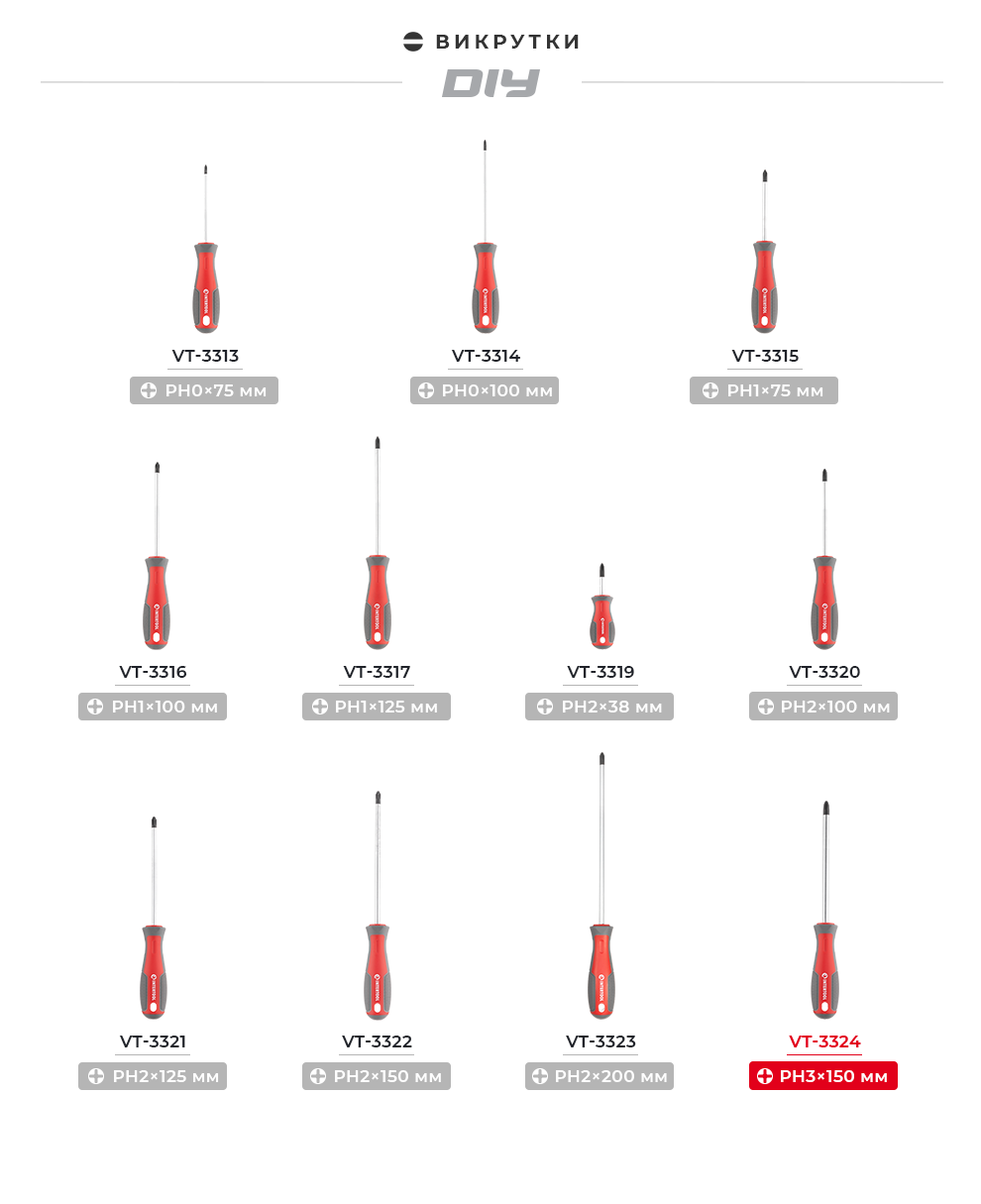 Лінійка викруток Ph